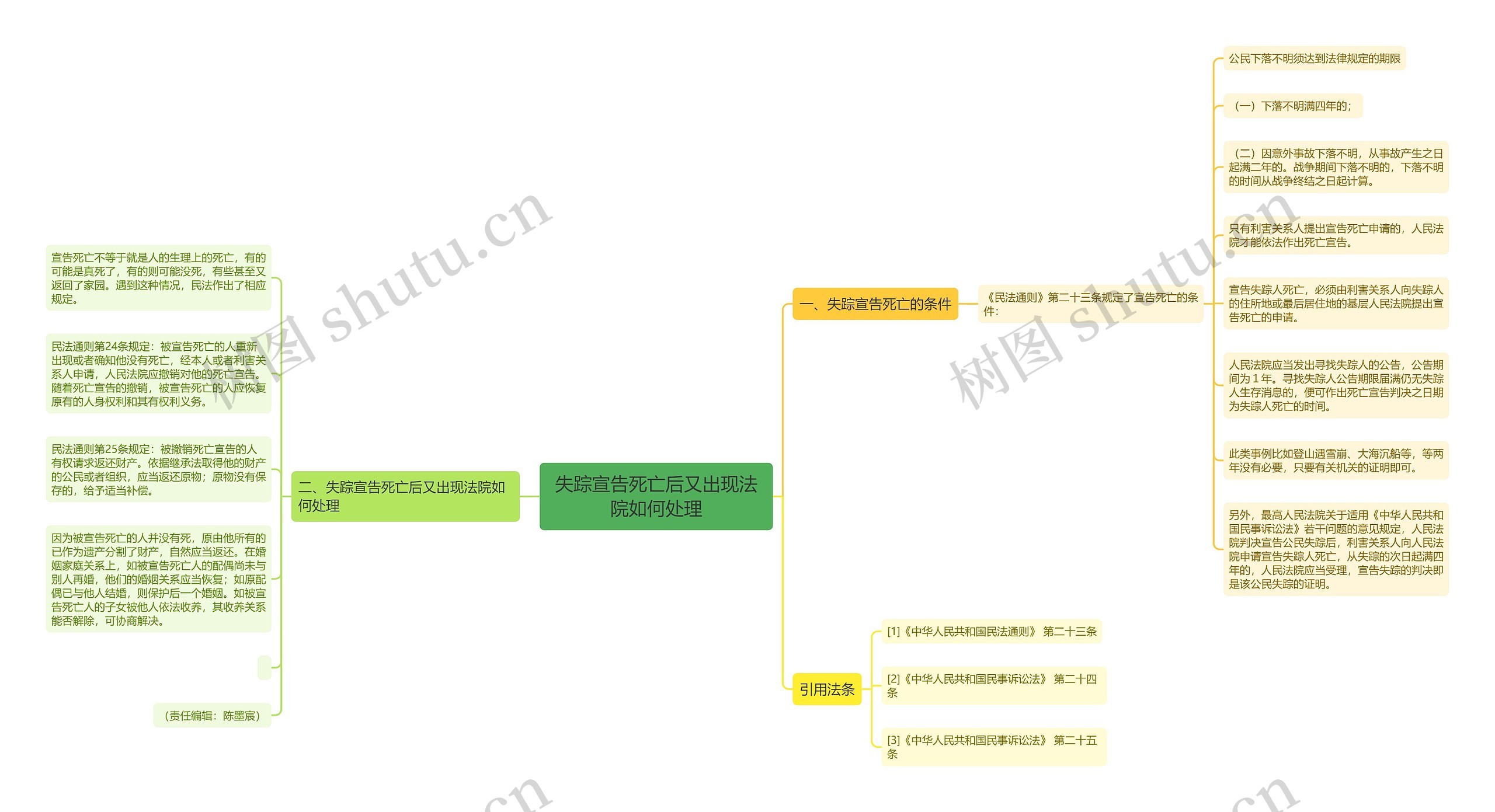 失踪宣告死亡后又出现法院如何处理 失踪宣告死亡后又出现法院如何处理