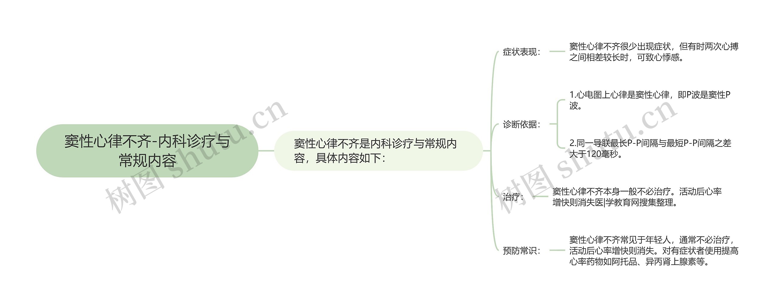 窦性心律不齐-内科诊疗与常规内容思维导图