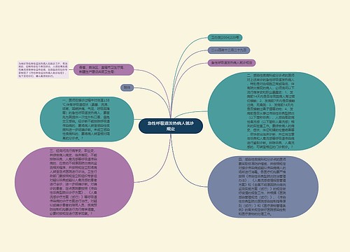 急性呼吸道发热病人就诊规定