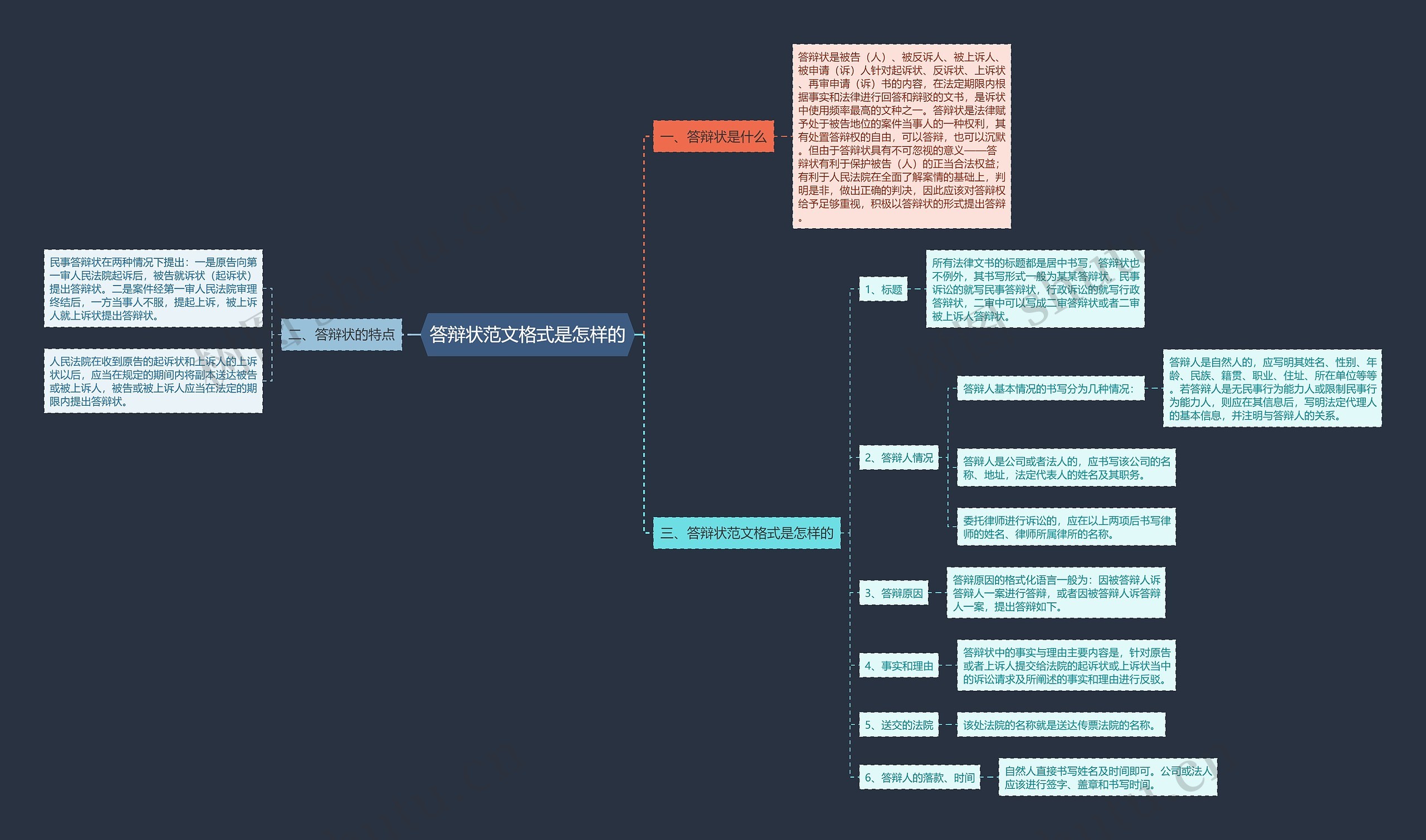 答辩状范文格式是怎样的思维导图