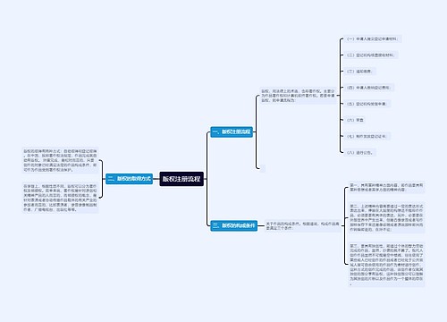 版权注册流程