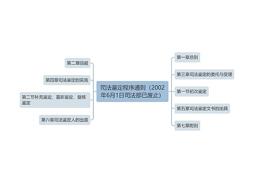 司法鉴定程序通则（2002年6月1日司法部已废止）