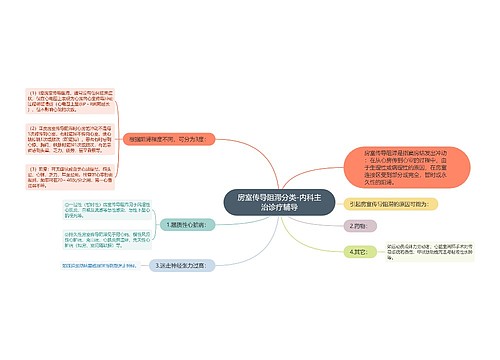 房室传导阻滞分类-内科主治诊疗辅导