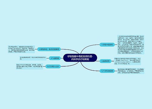 呼吸性酸中毒的发病机理-内科学诊疗和常规