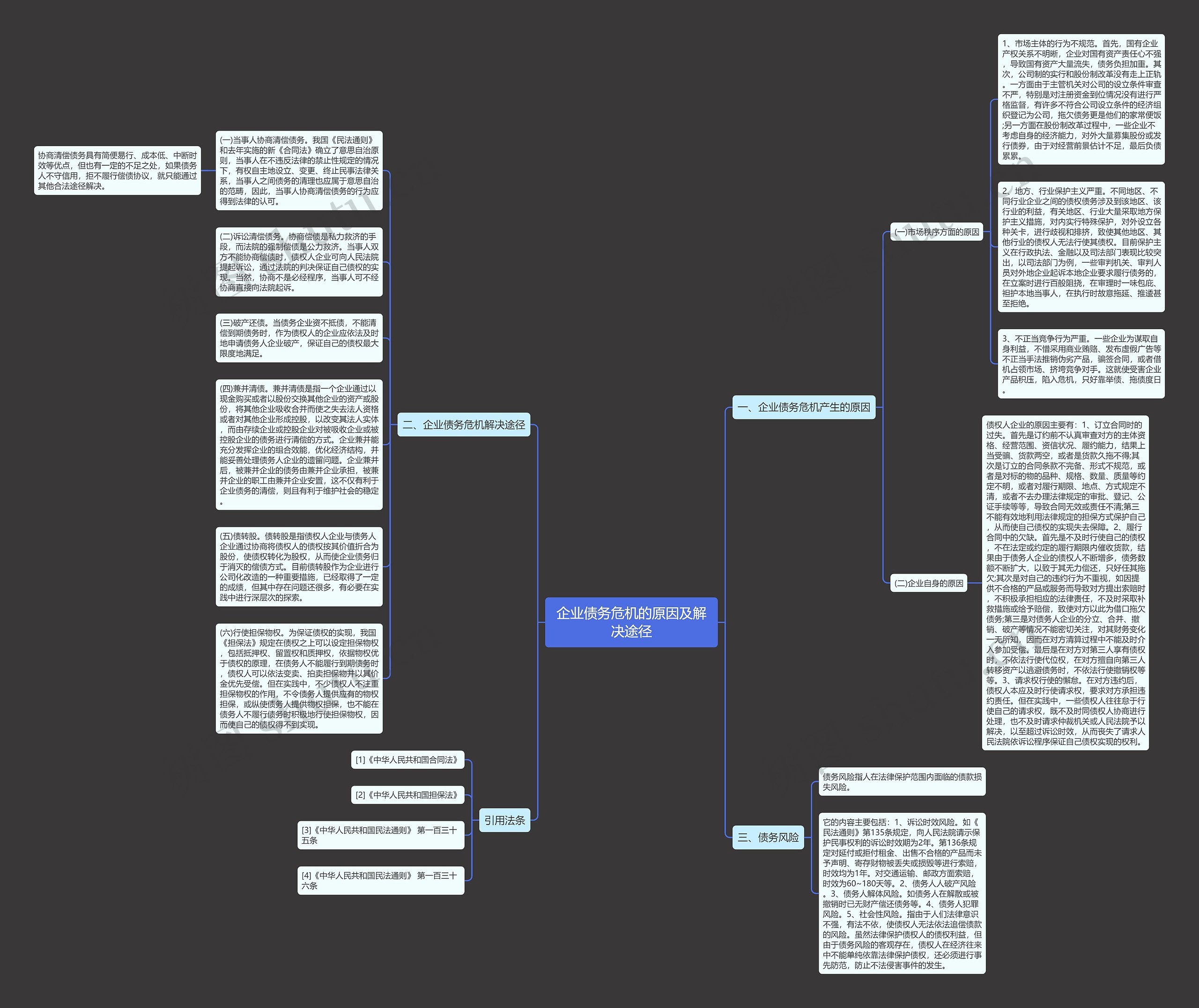 企业债务危机的原因及解决途径思维导图