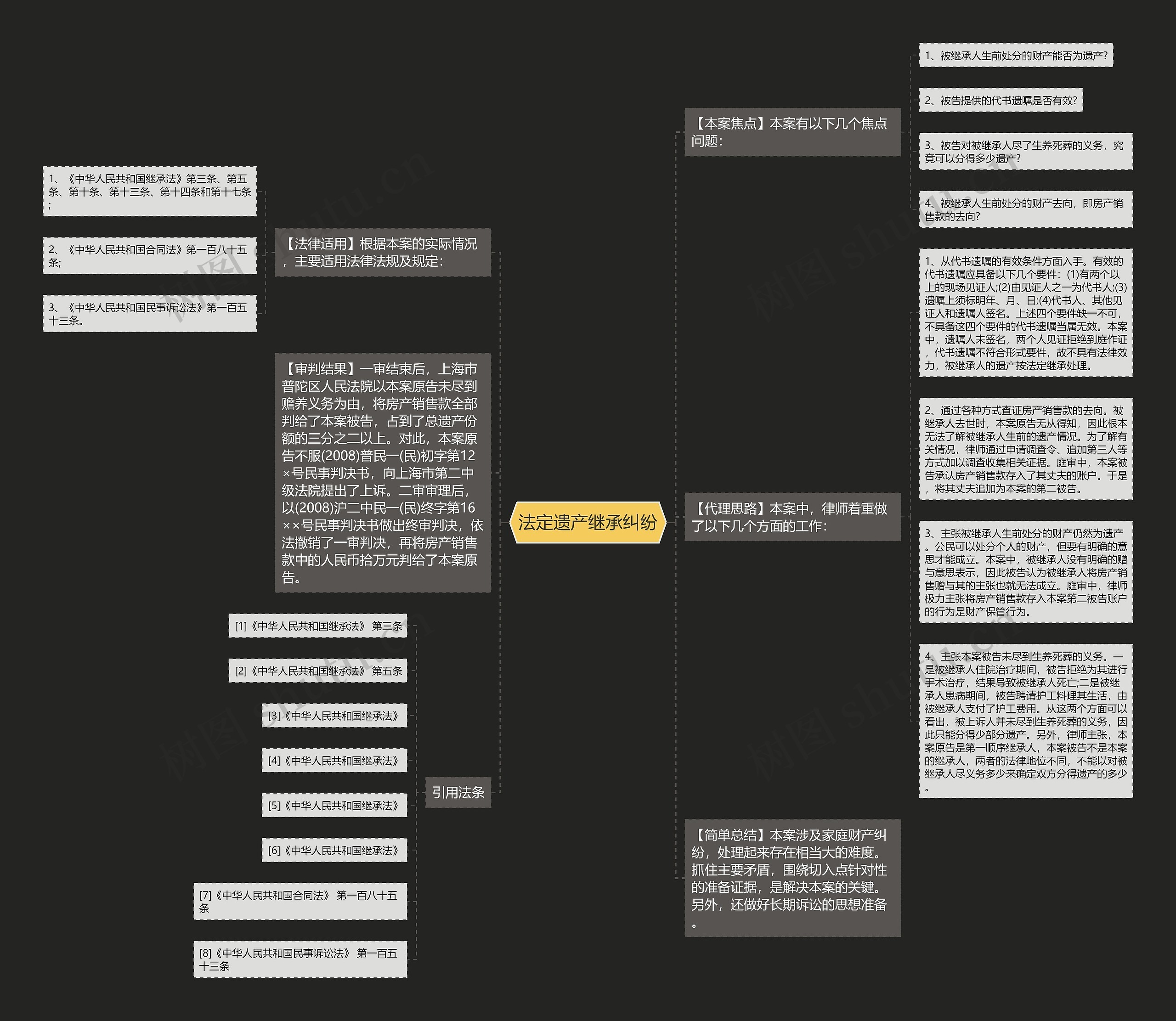 法定遗产继承纠纷 法定遗产继承纠纷