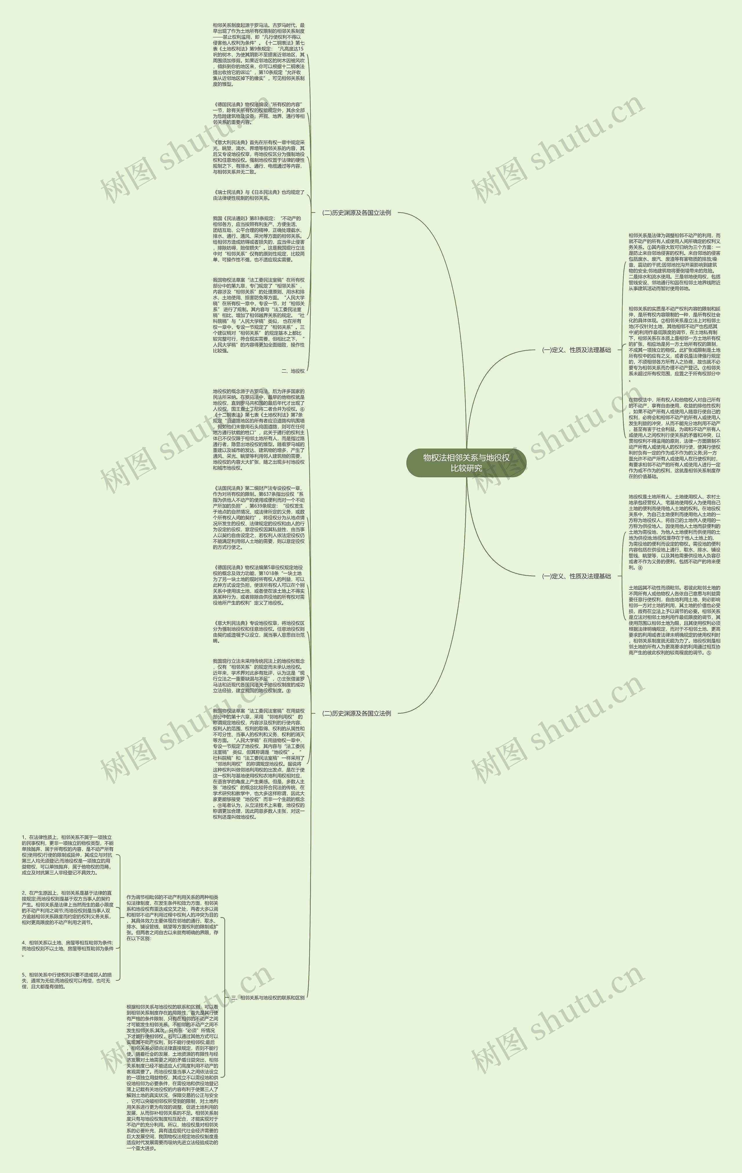 物权法相邻关系与地役权比较研究思维导图