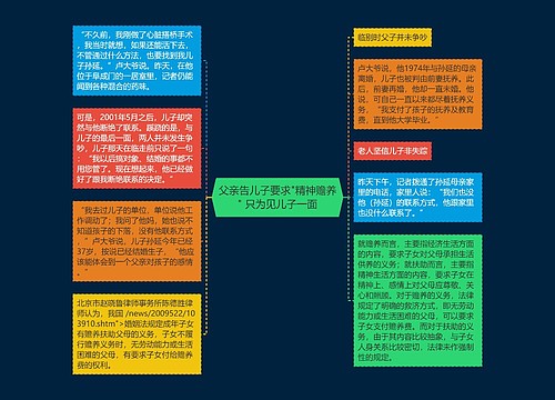 父亲告儿子要求"精神赡养" 只为见儿子一面