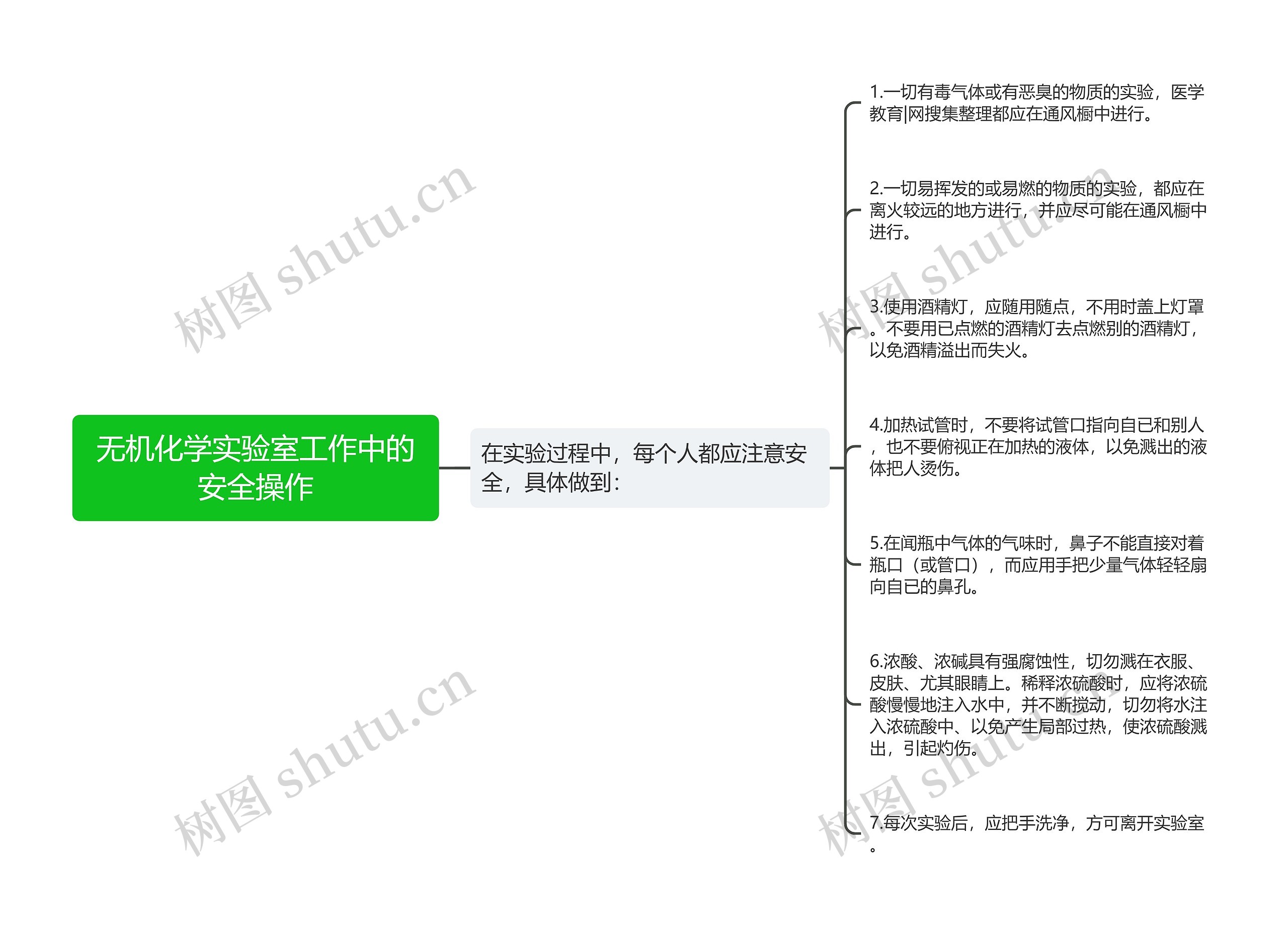 无机化学实验室工作中的安全操作 无机化学实验室工作中的安全操作