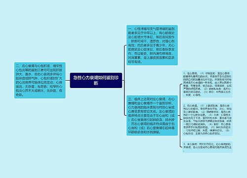 急性心力衰竭如何鉴别诊断