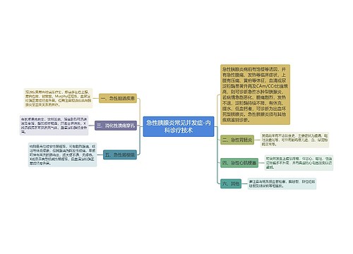 急性胰腺炎常见并发症-内科诊疗技术