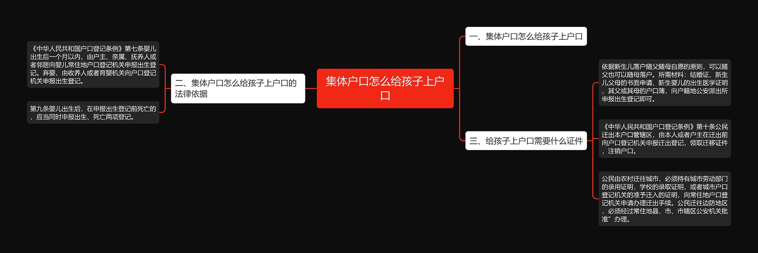 集体户口怎么给孩子上户口思维导图