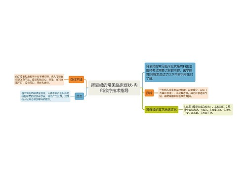 肾衰竭的常见临床症状-内科诊疗技术指导