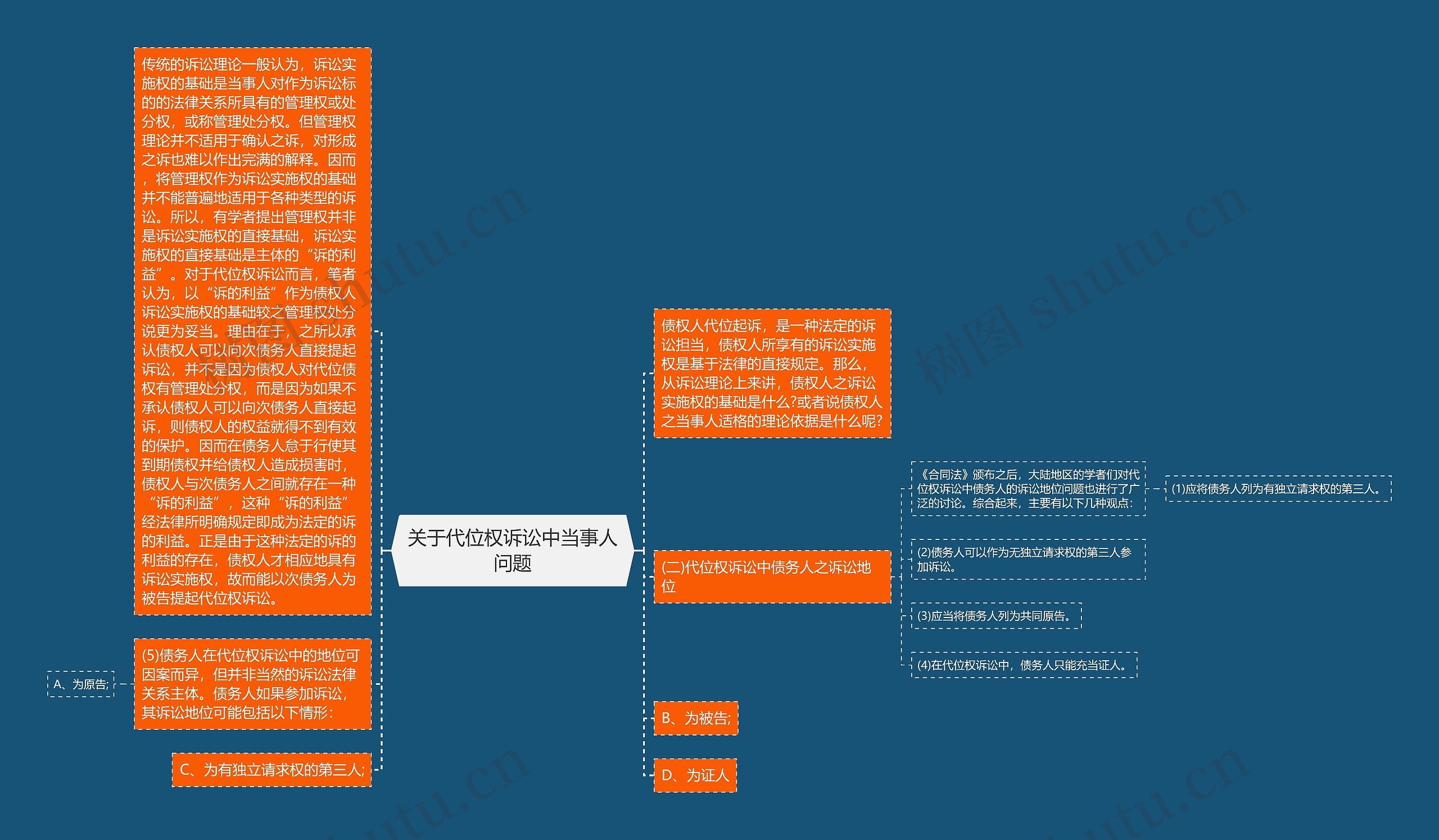 关于代位权诉讼中当事人问题