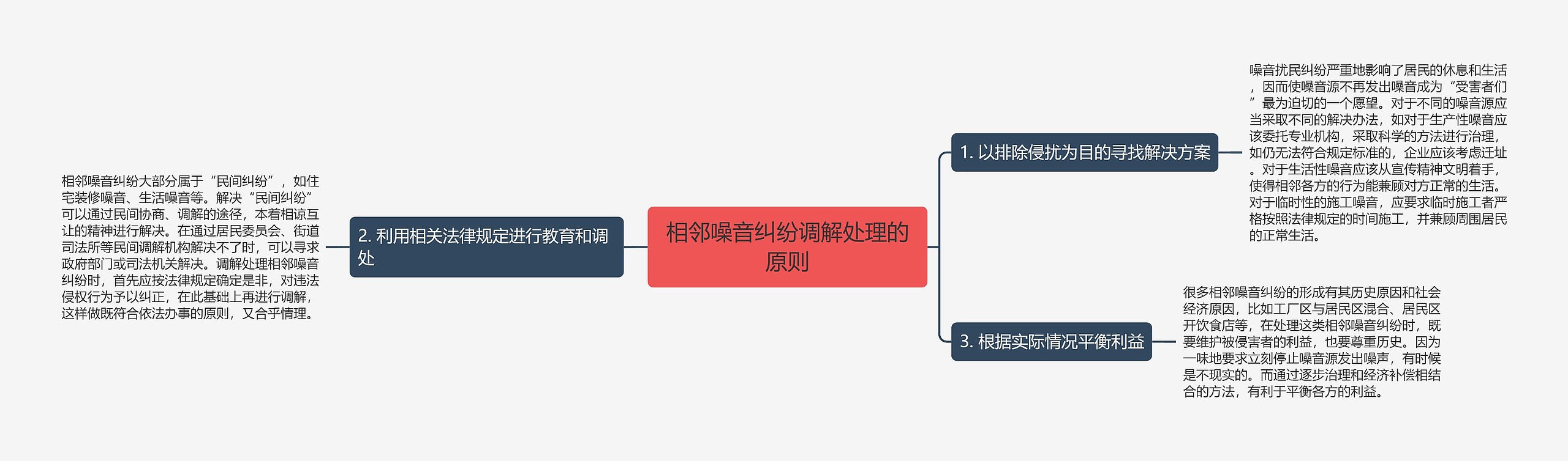 相邻噪音纠纷调解处理的原则
