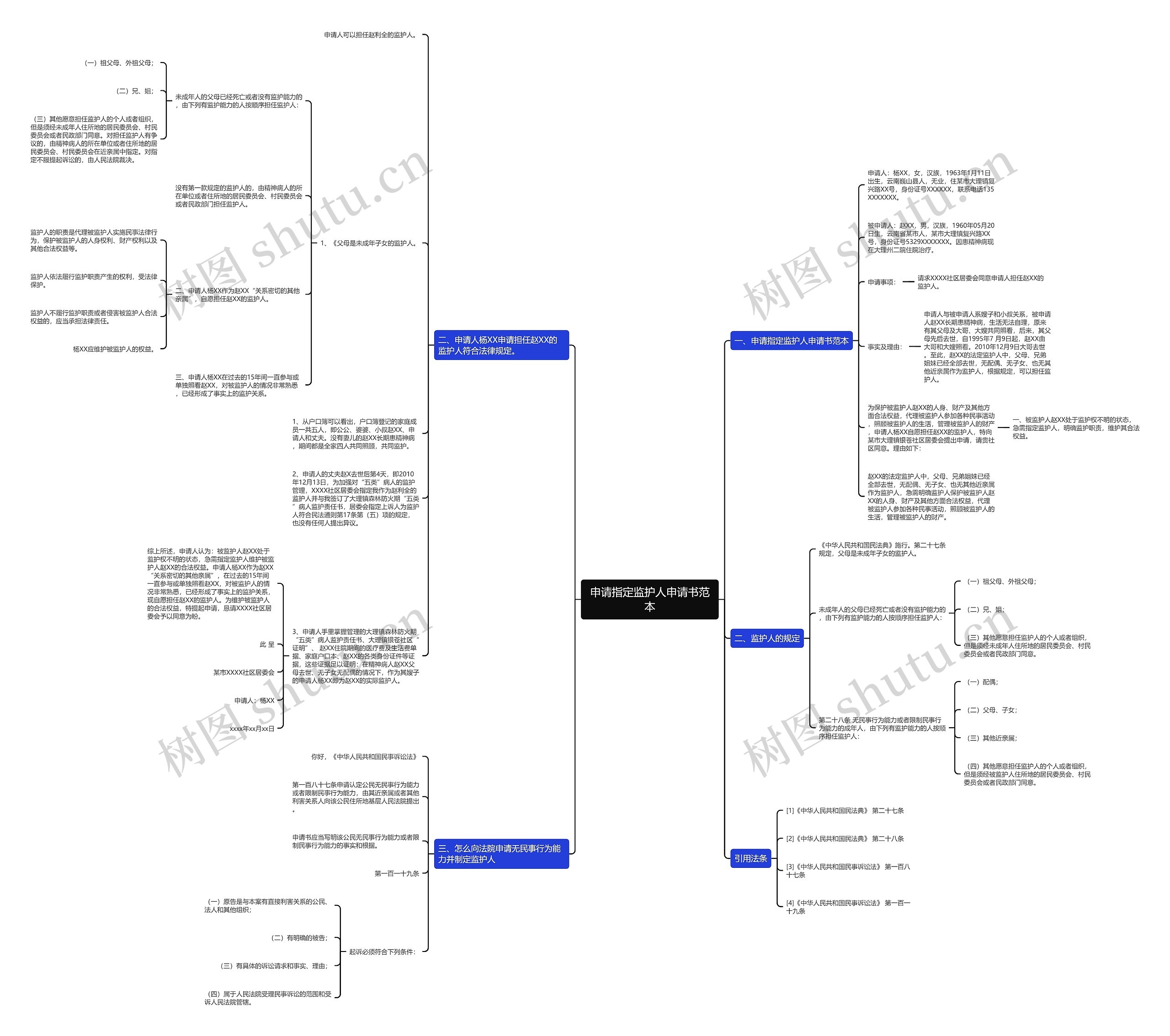 申请指定监护人申请书范本 申请指定监护人申请书范本