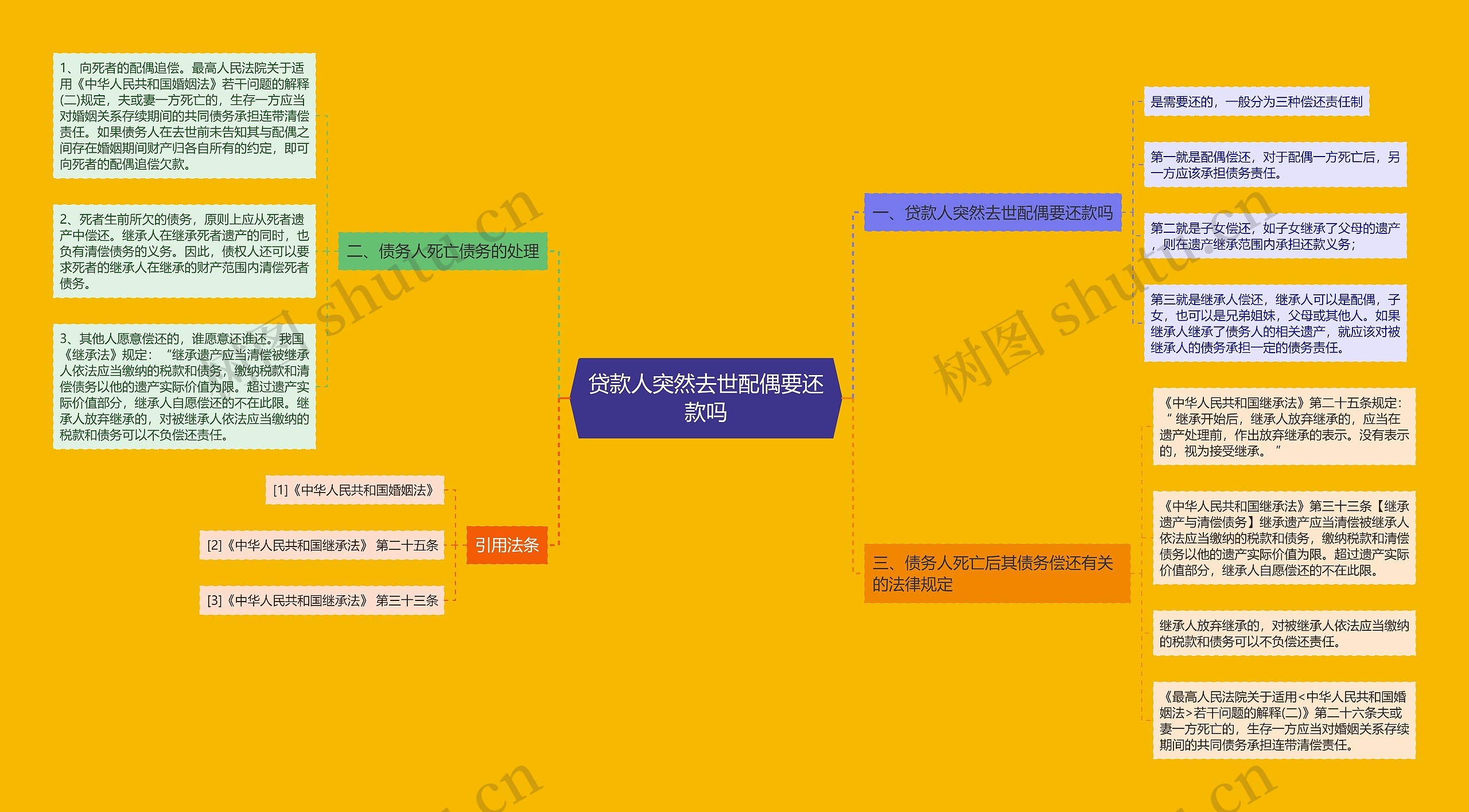 贷款人突然去世配偶要还款吗 贷款人突然去世配偶要还款吗