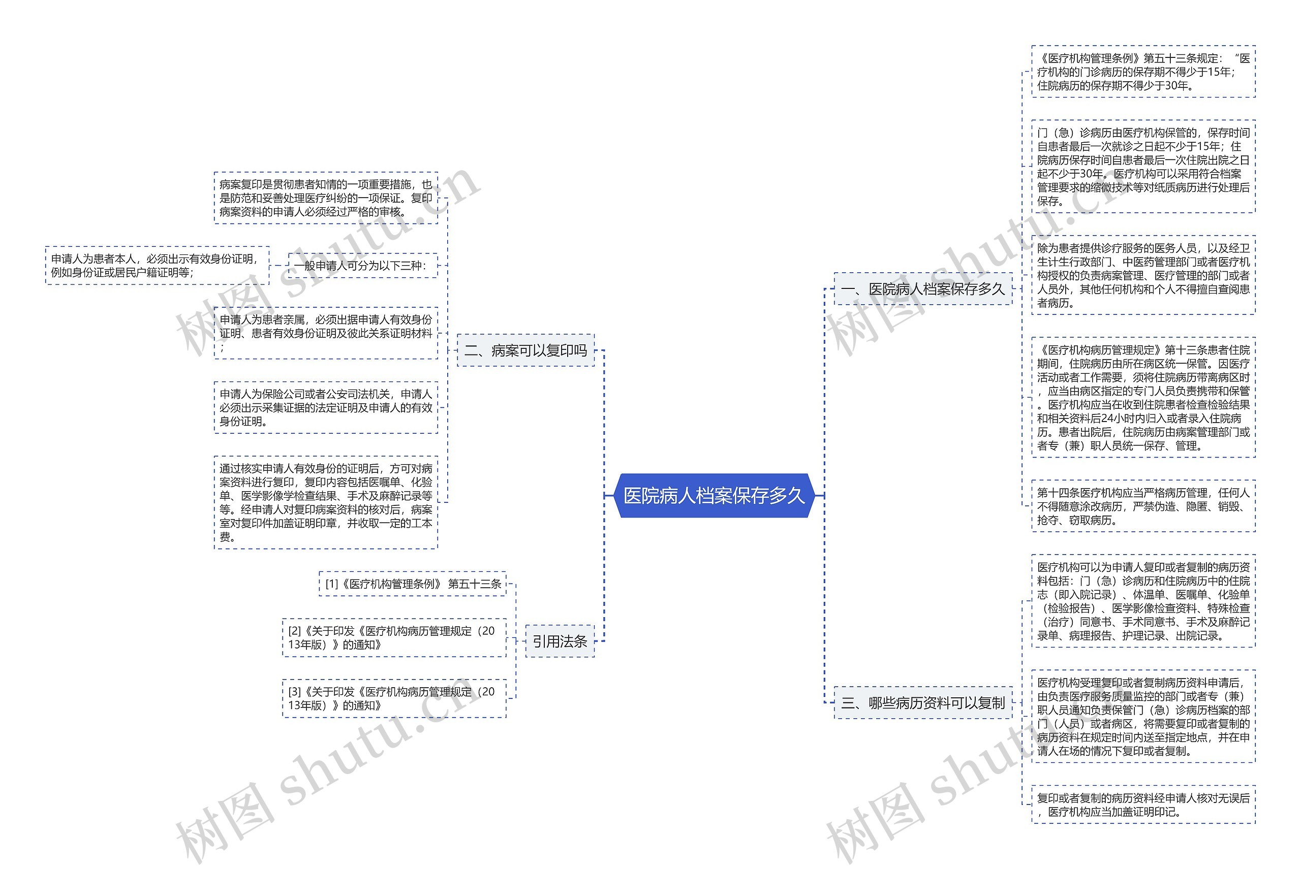 医院病人档案保存多久 医院病人档案保存多久