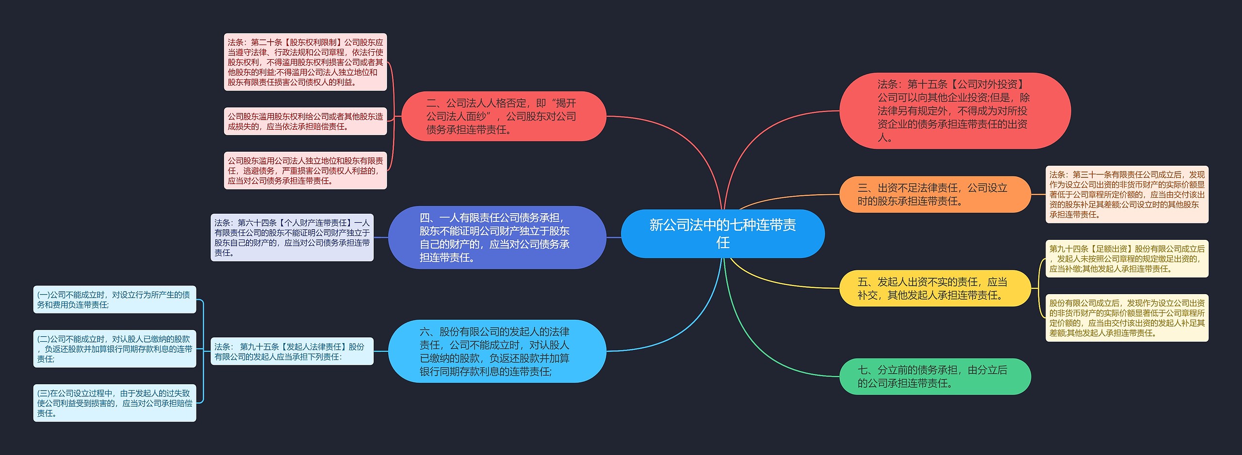 新公司法中的七种连带责任