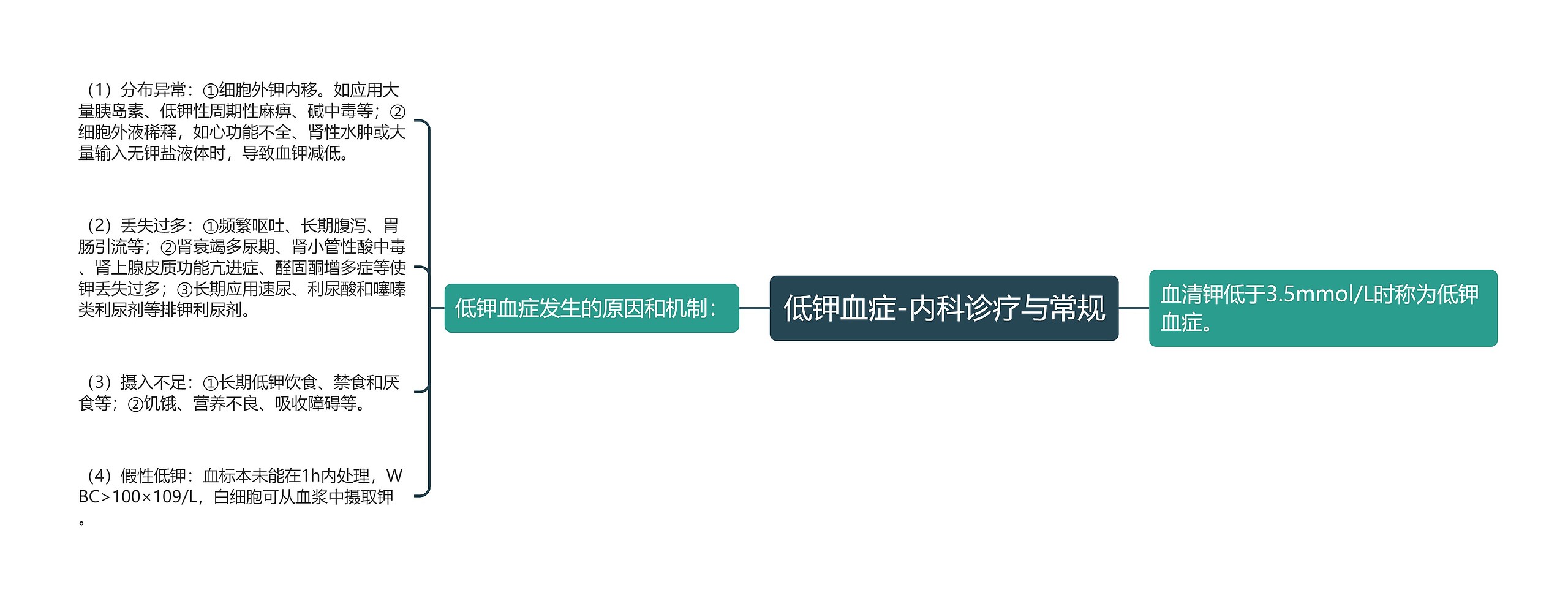 低钾血症-内科诊疗与常规 低钾血症-内科诊疗与常规