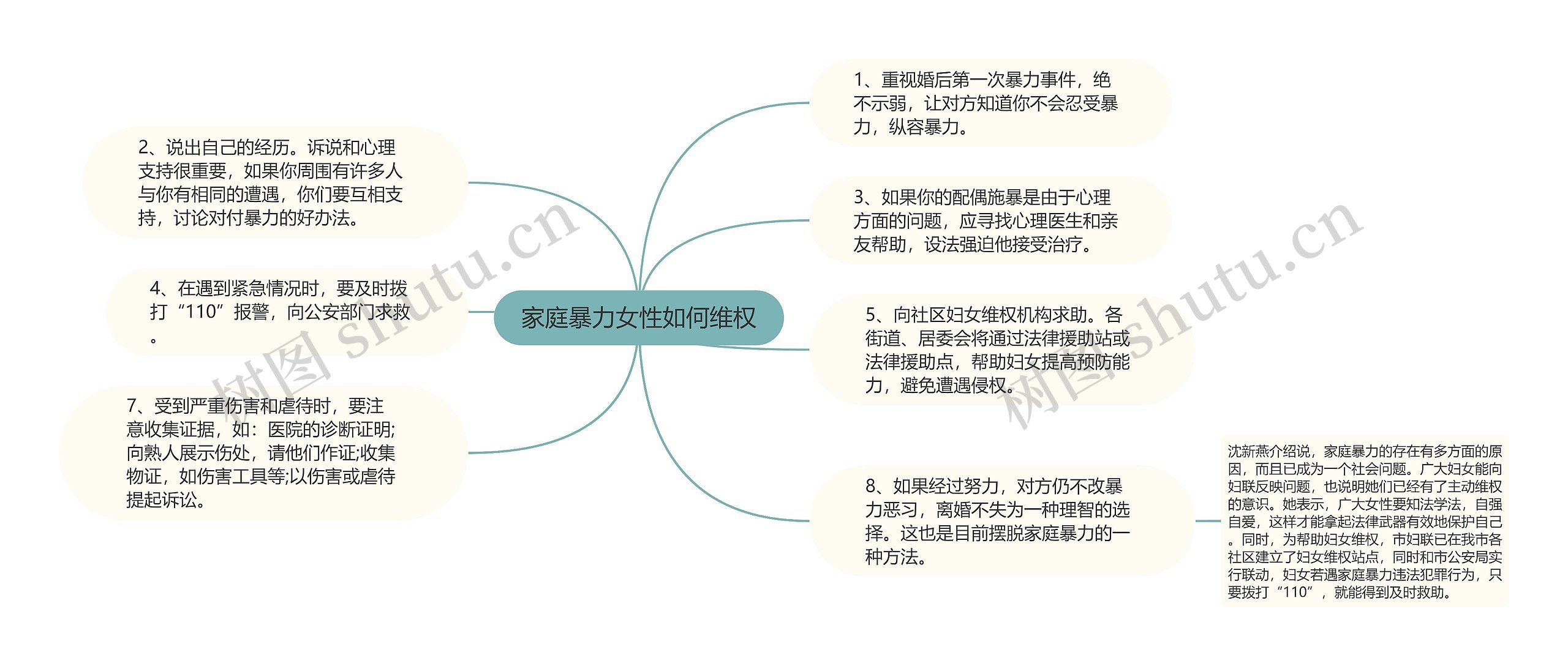 家庭暴力女性如何维权 家庭暴力女性如何维权