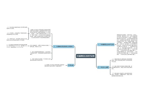 车祸要医生怎样开证明