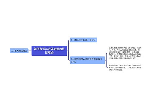 如何办理与涉外离婚的协议离婚