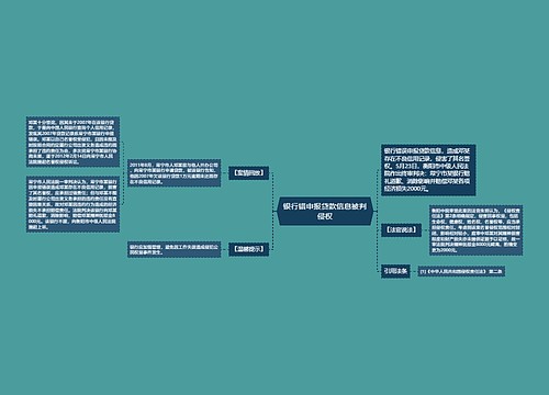 银行错申报贷款信息被判侵权