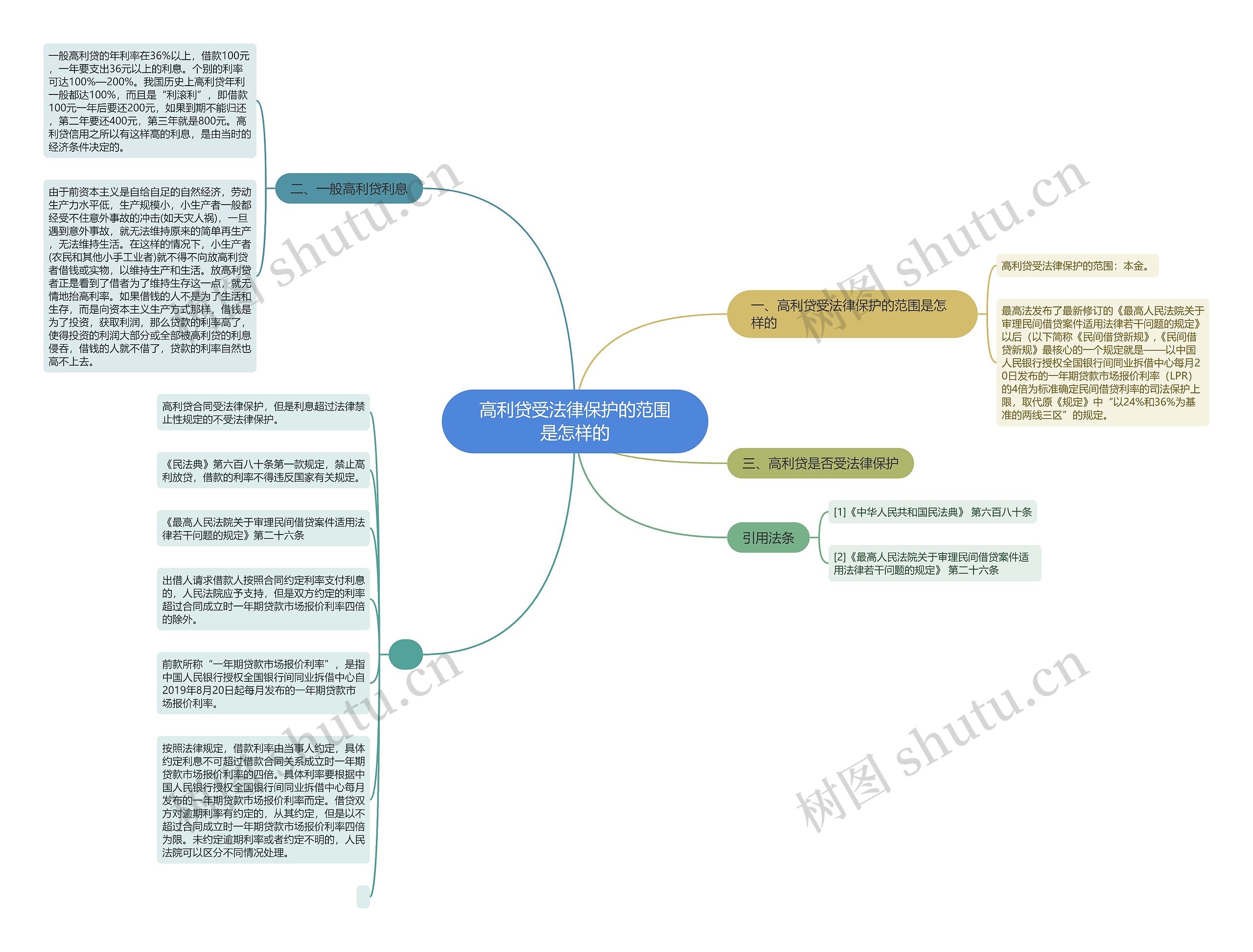 高利贷受法律保护的范围是怎样的 高利贷受法律保护的范围是怎样的