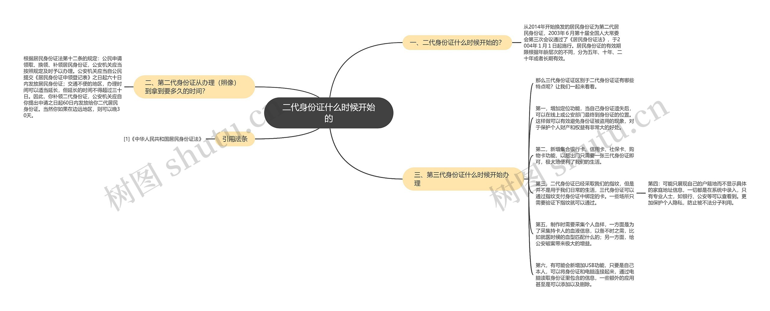 二代身份证什么时候开始的