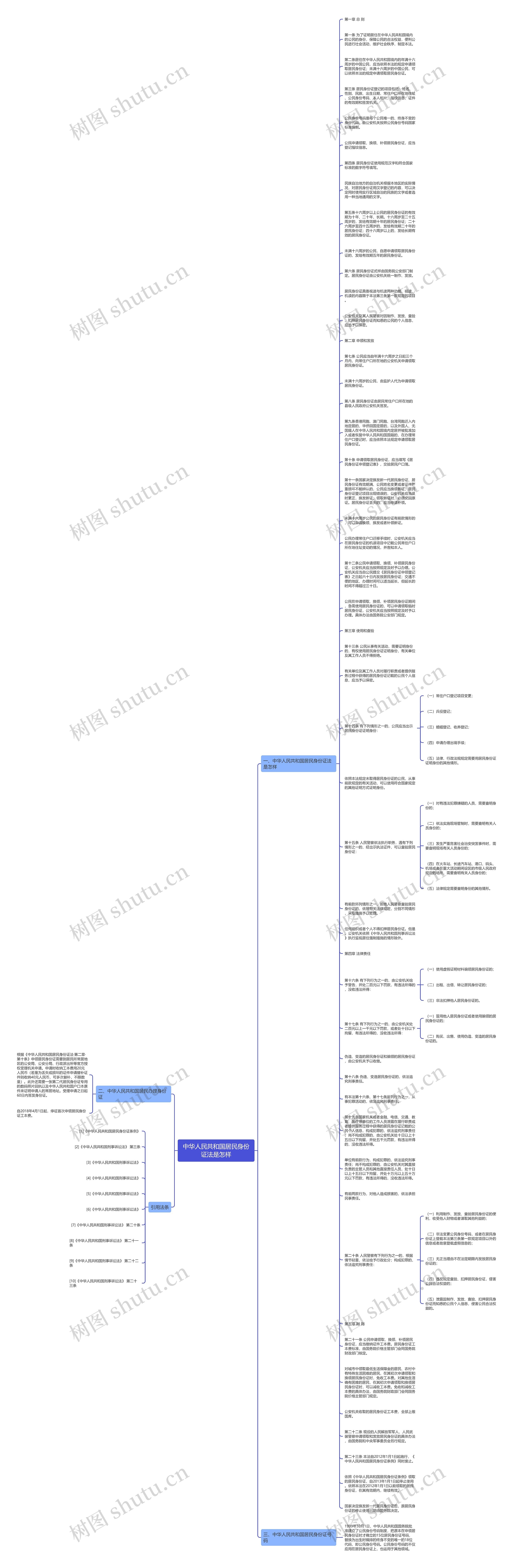 中华人民共和国居民身份证法是怎样思维导图