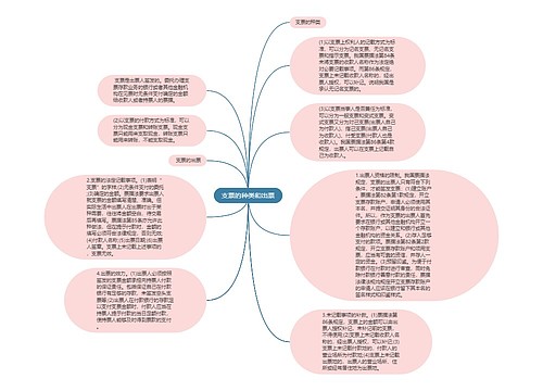 支票的种类和出票