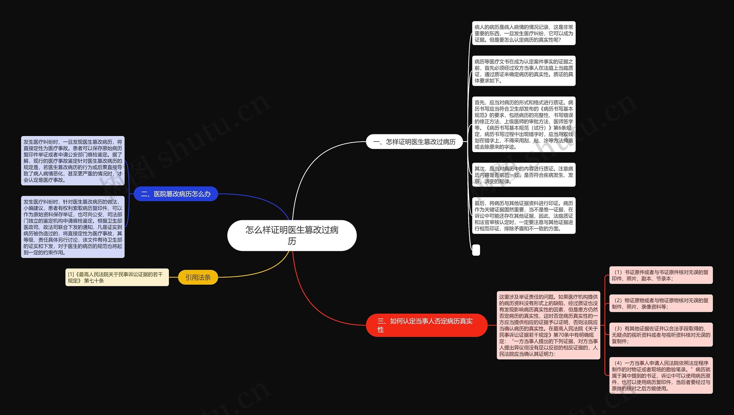 怎么样证明医生篡改过病历思维导图