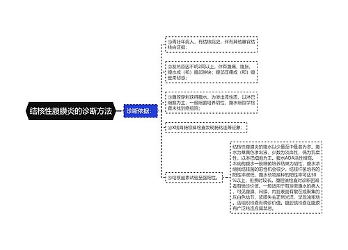 结核性腹膜炎的诊断方法