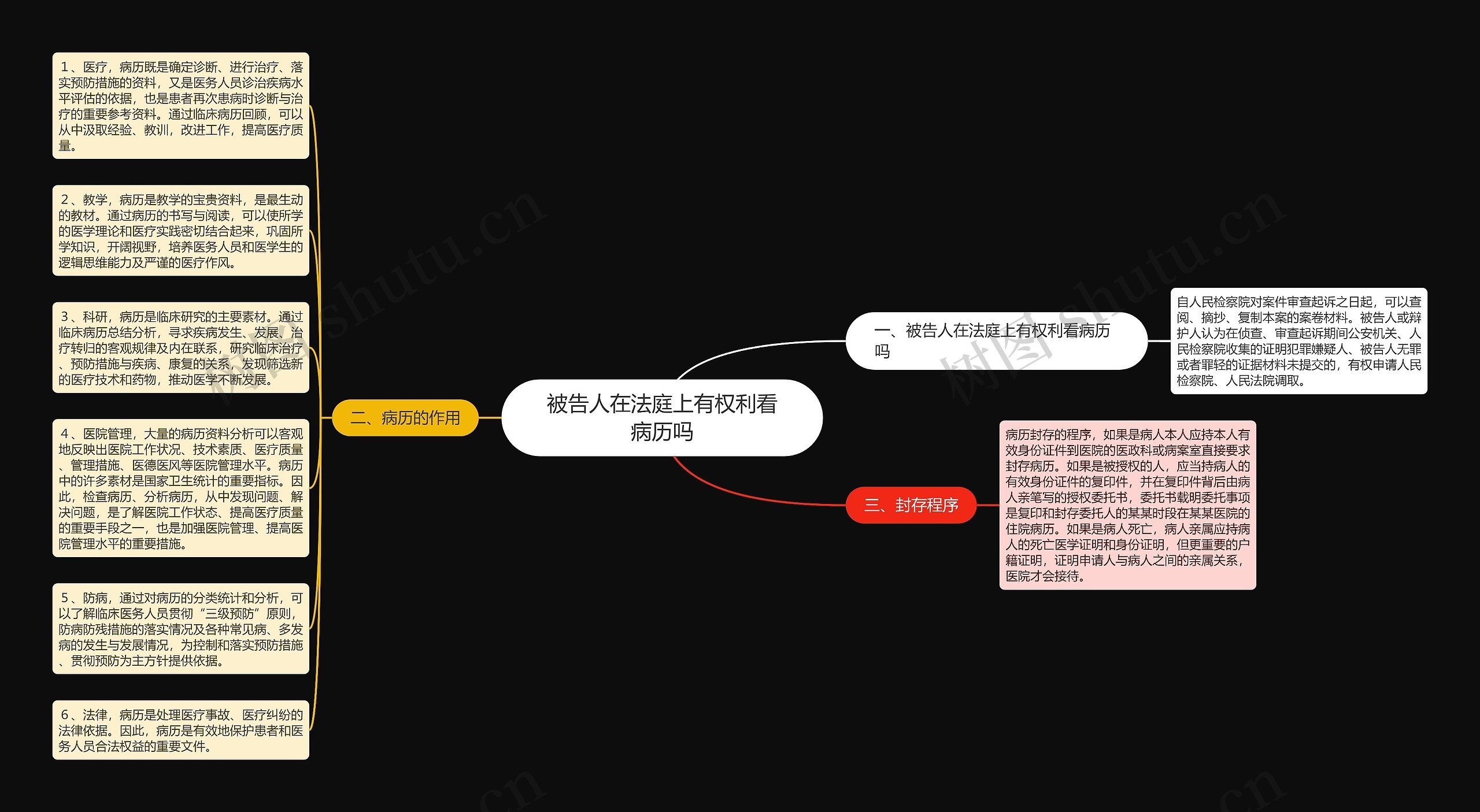 被告人在法庭上有权利看病历吗思维导图