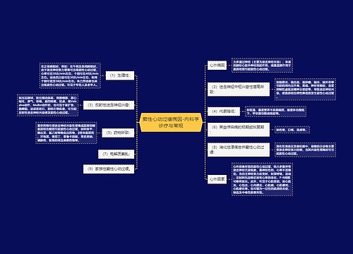 窦性心动过缓病因-内科学诊疗与常规