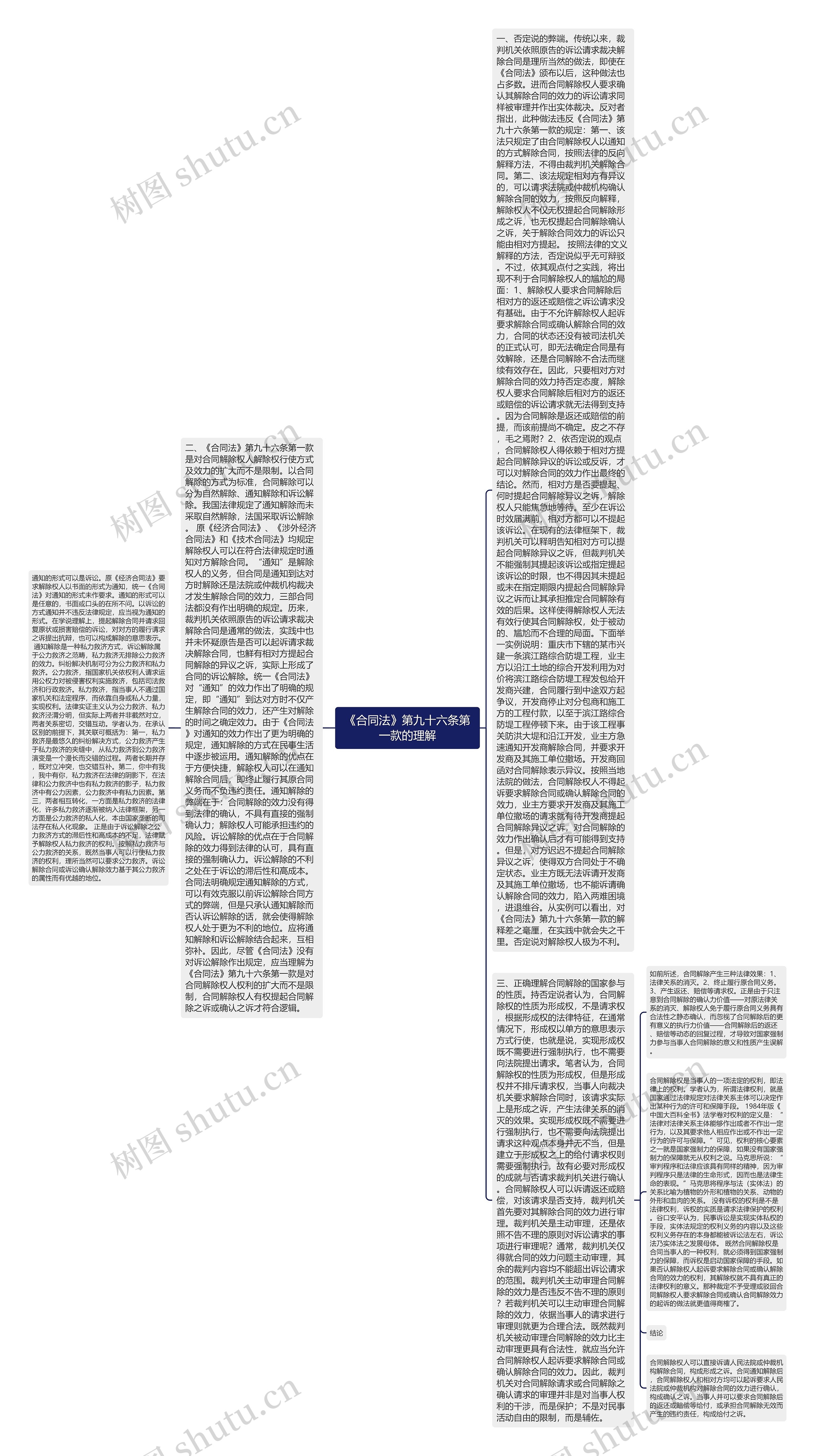 《合同法》第九十六条第一款的理解 《合同法》第九十六条第一款的理解