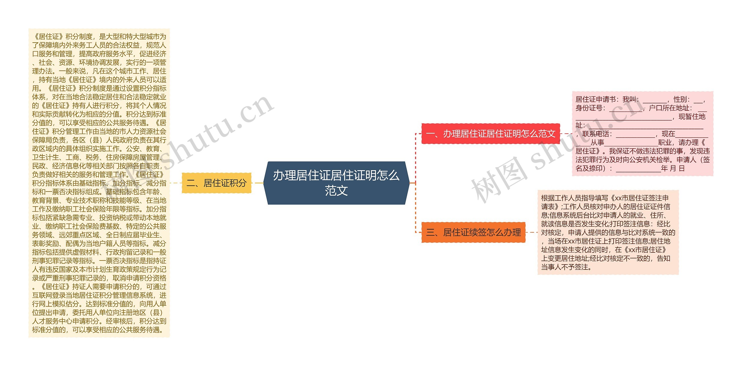 办理居住证居住证明怎么范文 办理居住证居住证明怎么范文