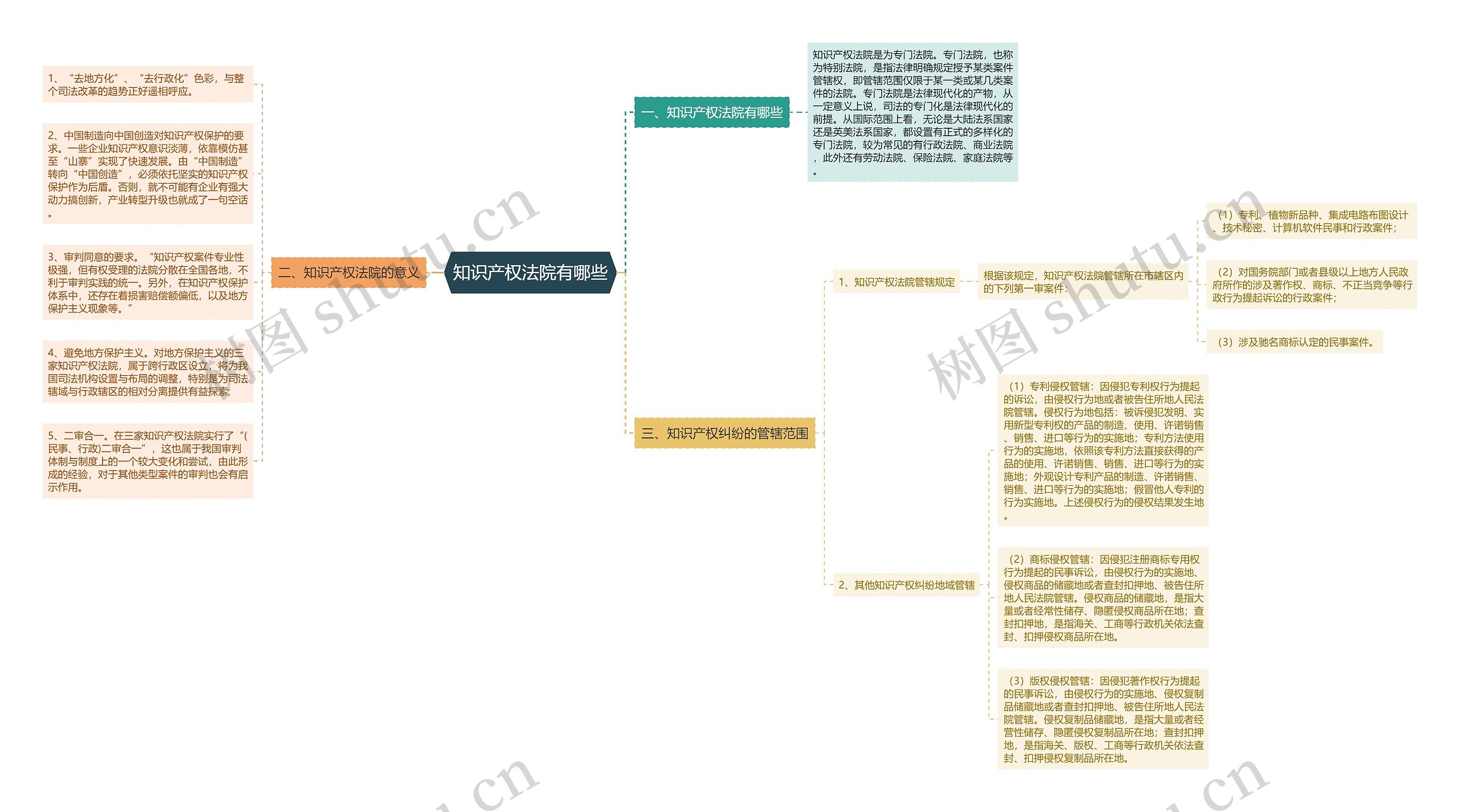 知识产权法院有哪些 知识产权法院有哪些