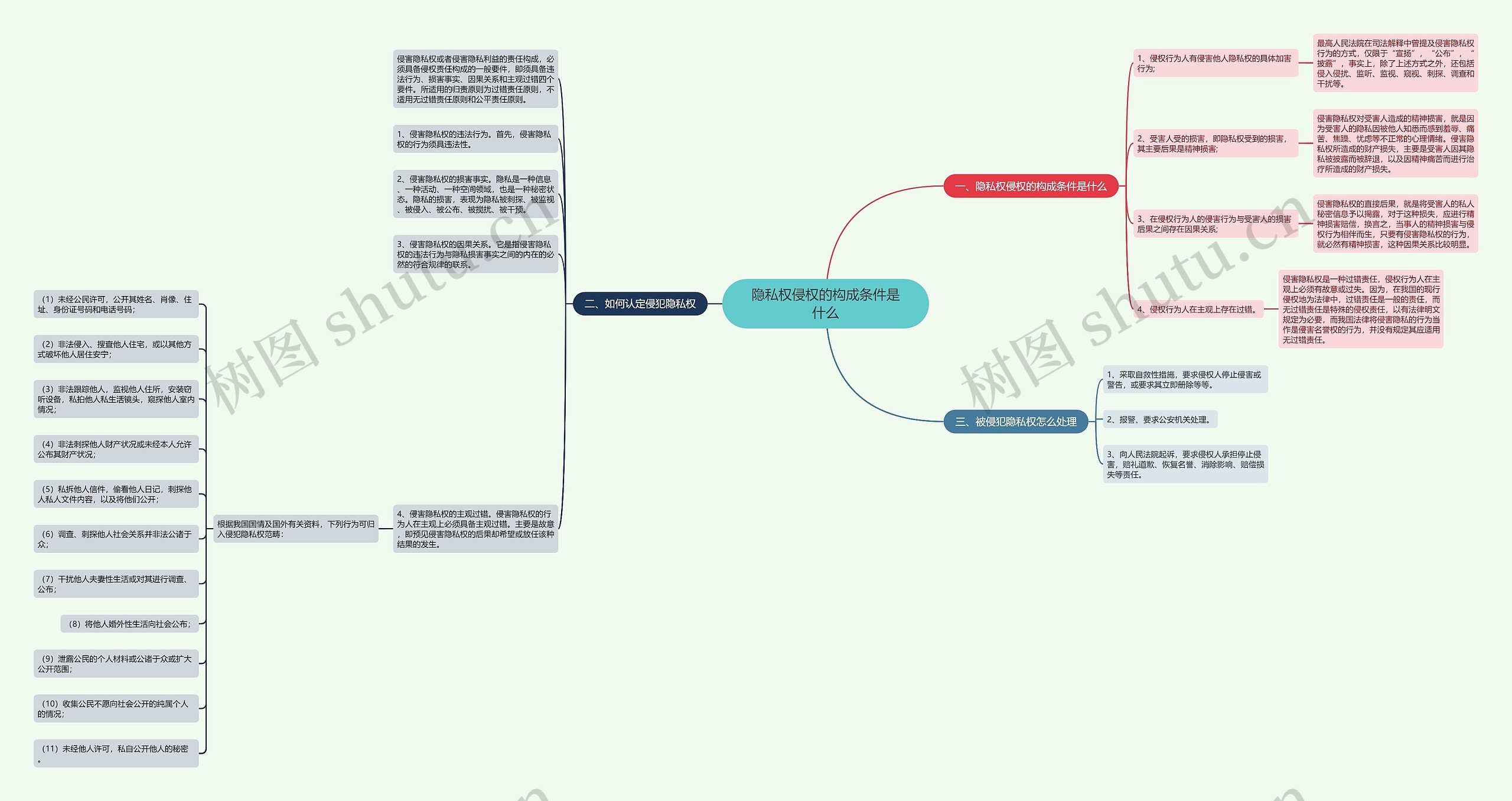 隐私权侵权的构成条件是什么 隐私权侵权的构成条件是什么