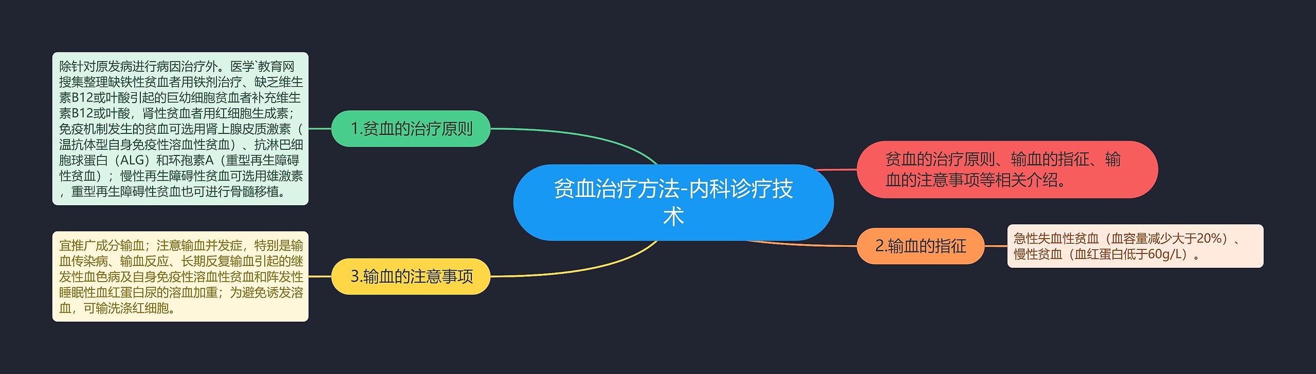 贫血治疗方法-内科诊疗技术思维导图