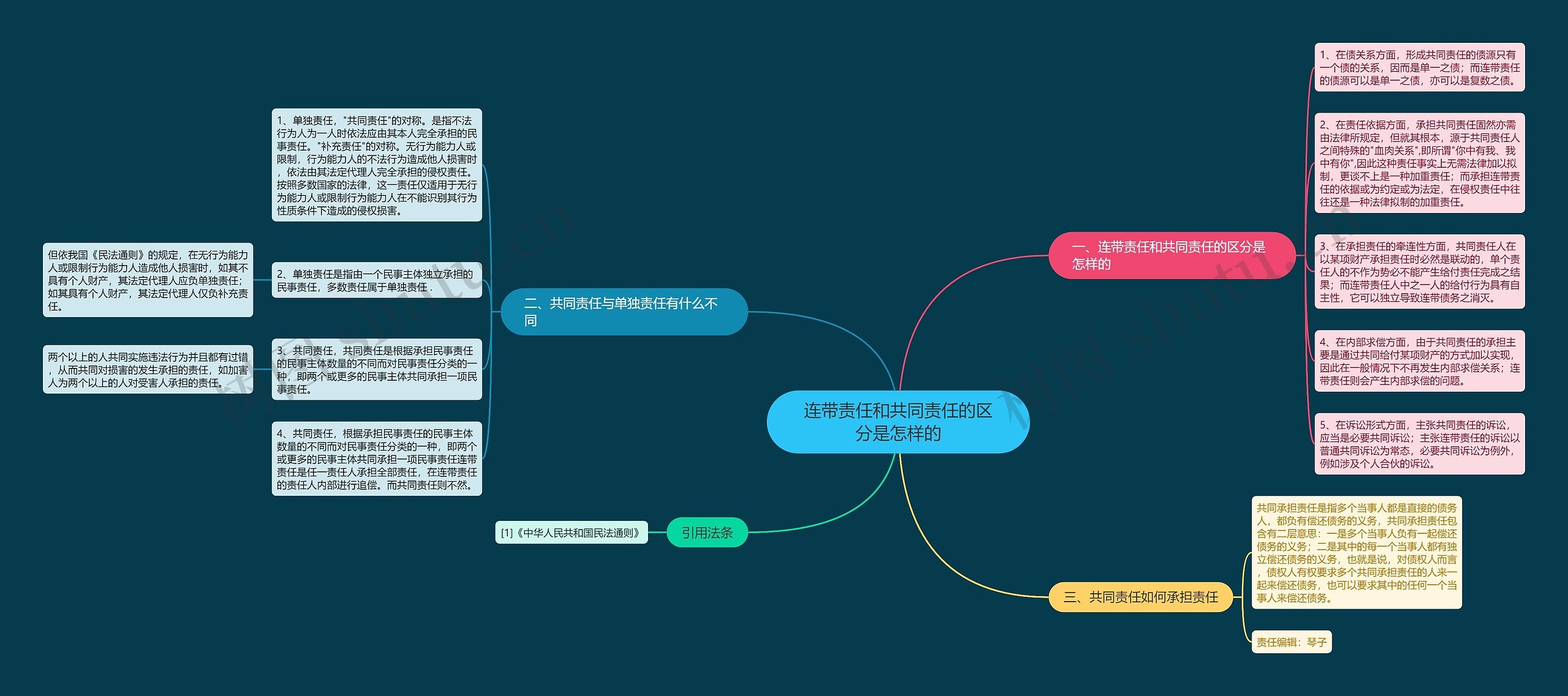 连带责任和共同责任的区分是怎样的 连带责任和共同责任的区分是怎样的