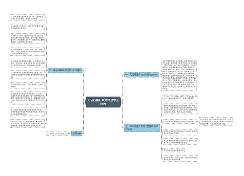 无证行医行政处罚是怎么样的