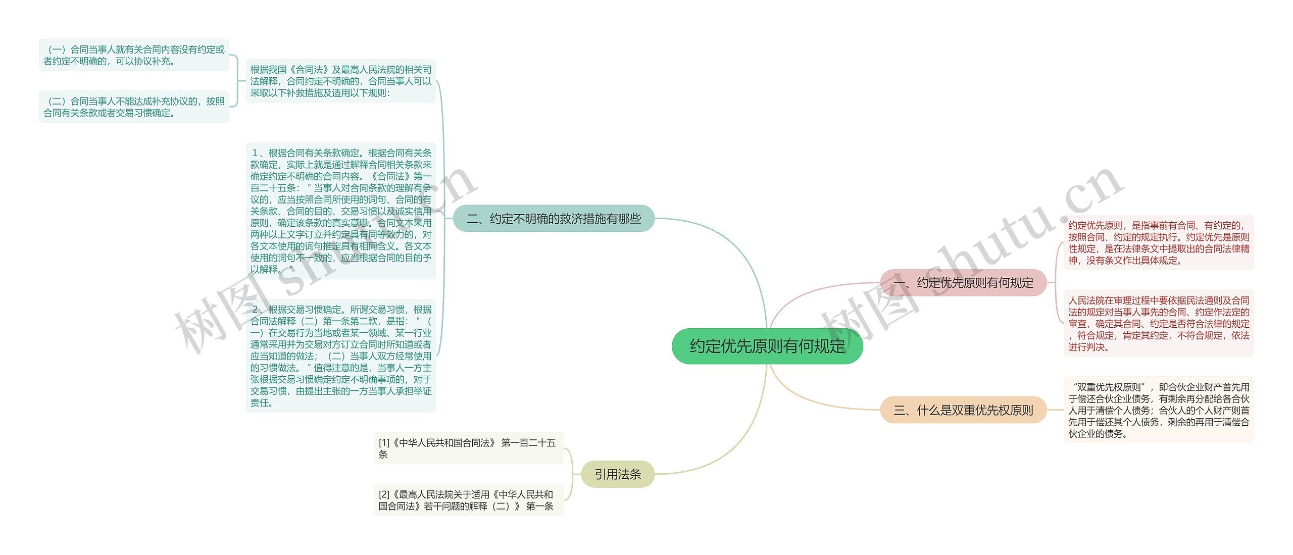 约定优先原则有何规定