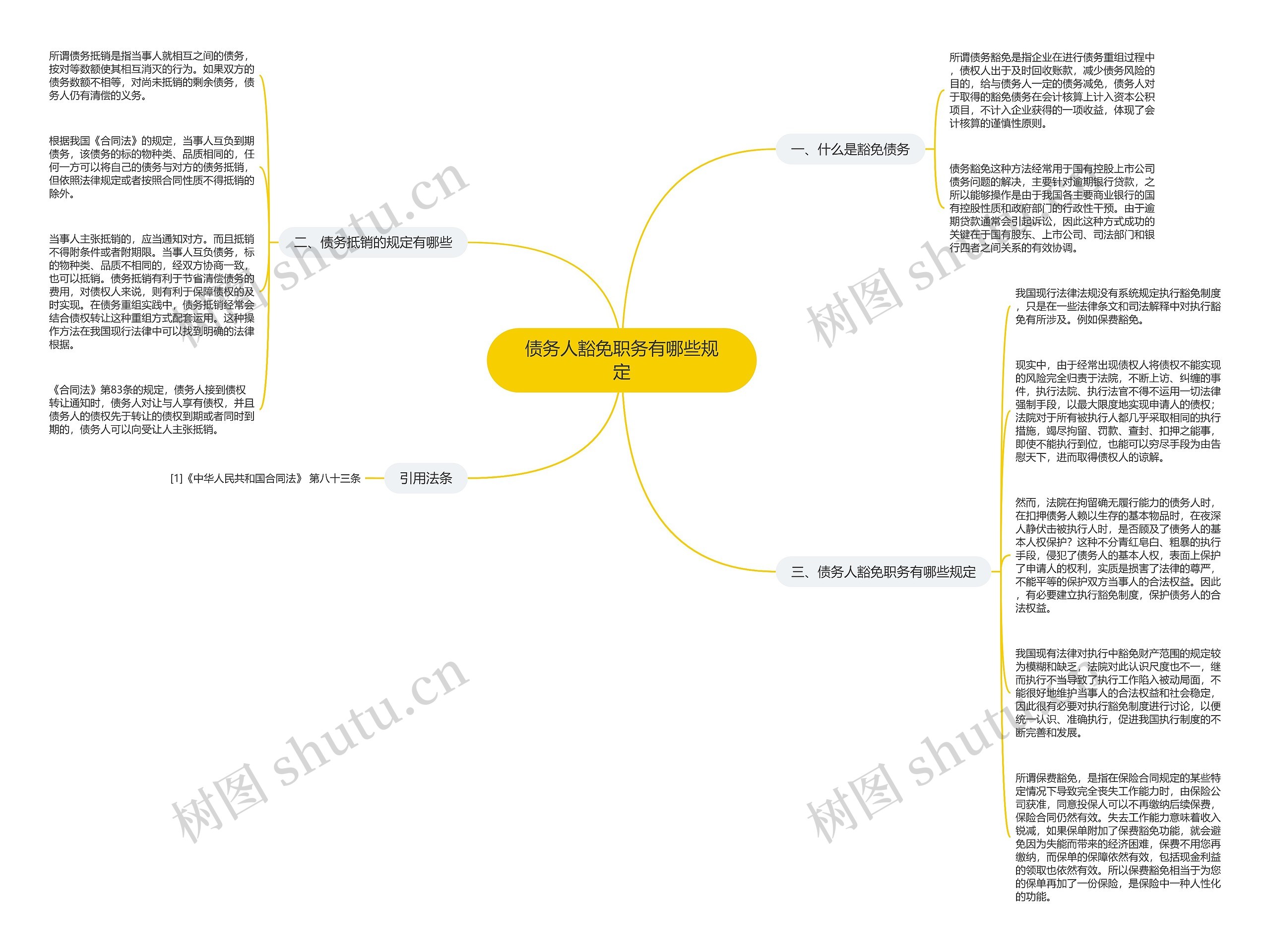 债务人豁免职务有哪些规定思维导图