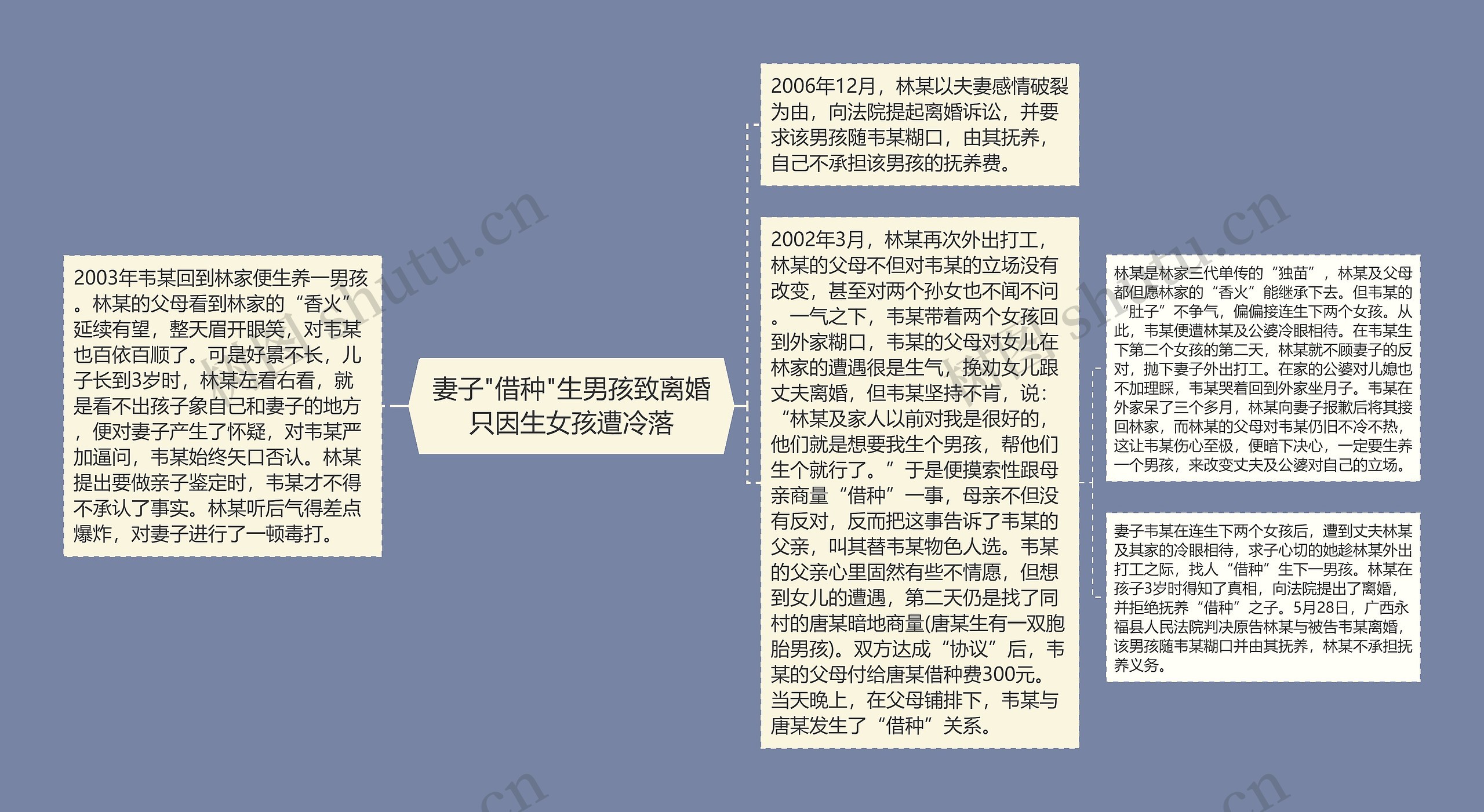 妻子"借种"生男孩致离婚只因生女孩遭冷落 妻子"借种"生男孩致离婚只因生女孩遭冷落