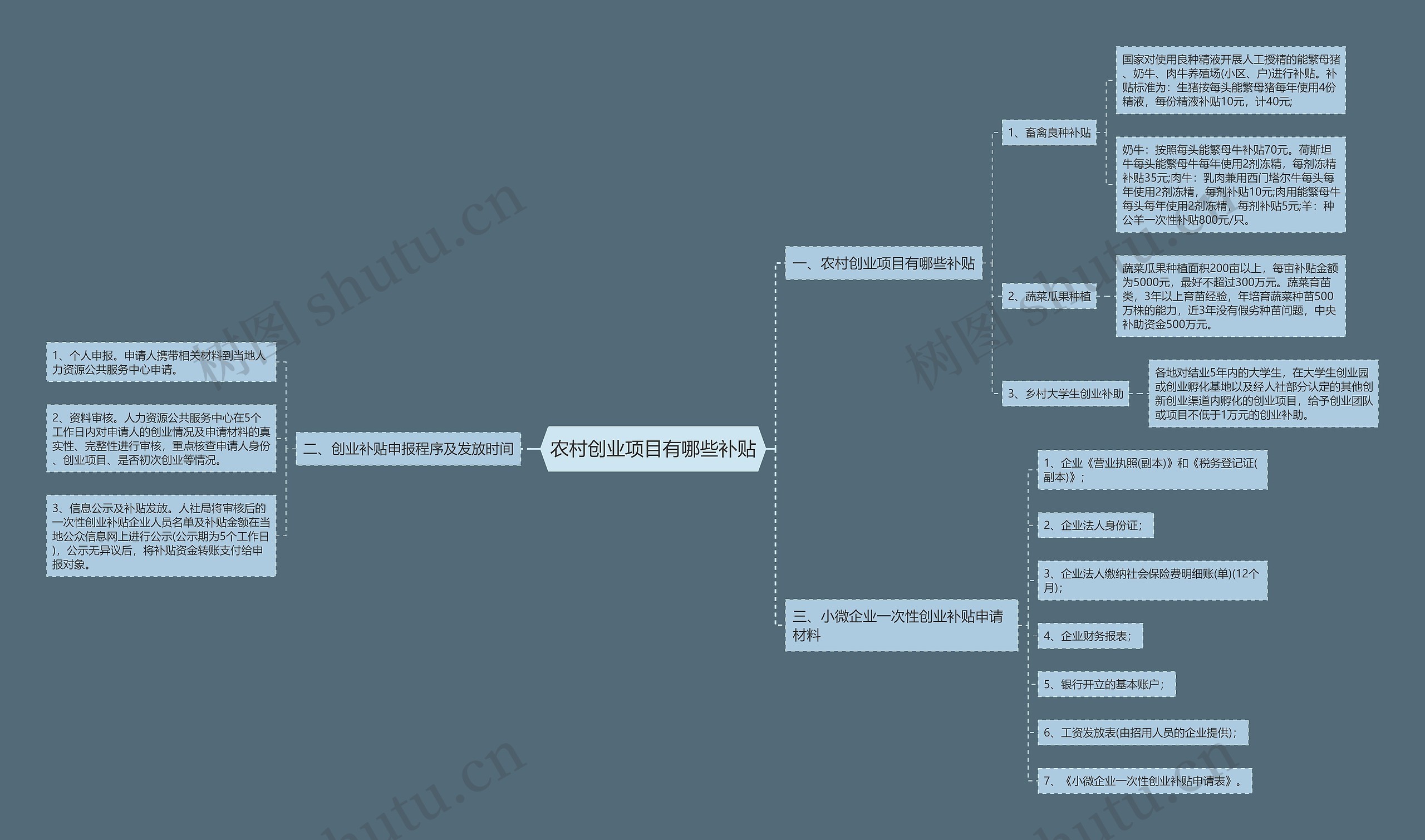 农村创业项目有哪些补贴 农村创业项目有哪些补贴