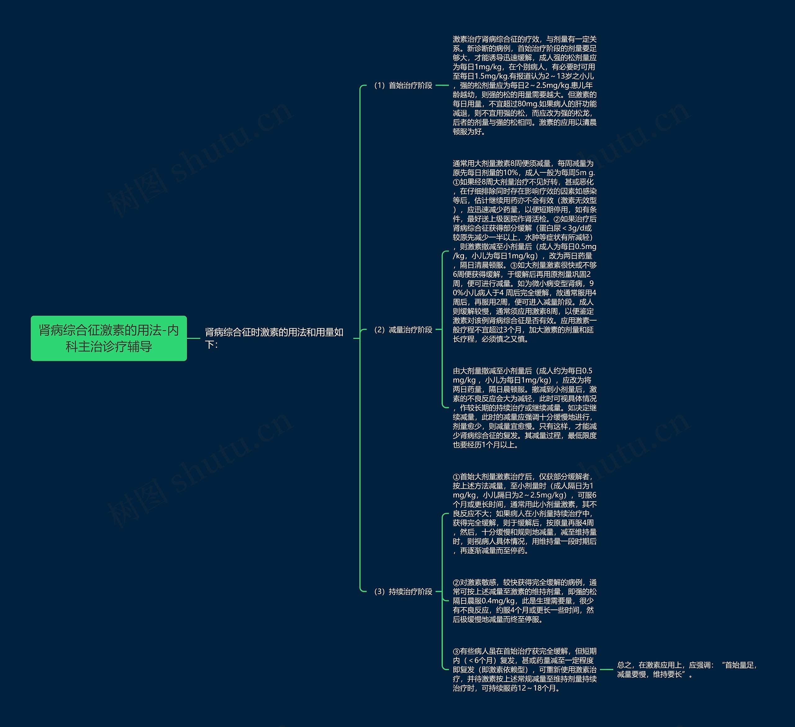 肾病综合征激素的用法-内科主治诊疗辅导 肾病综合征激素的用法-内科主治诊疗辅导