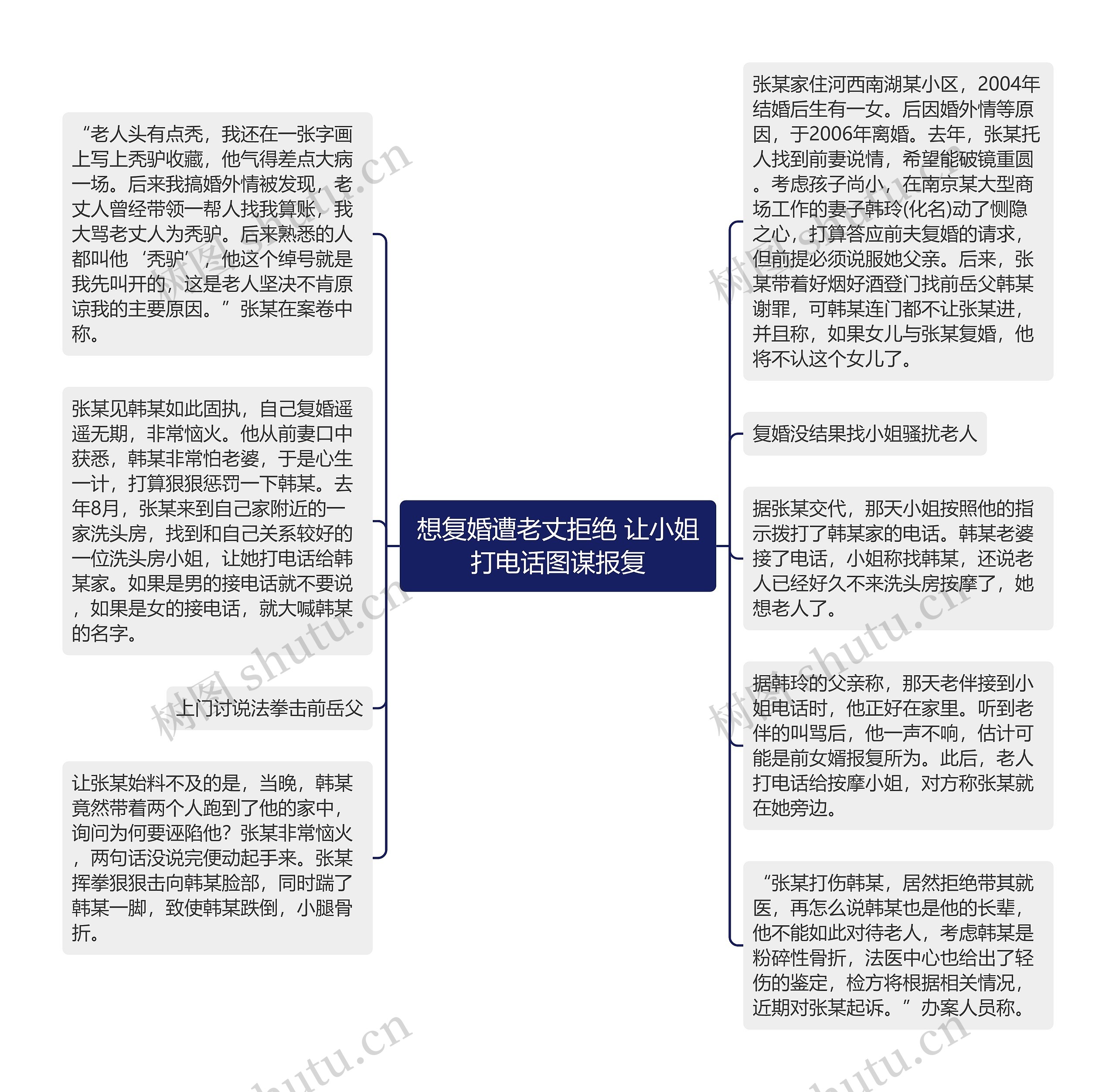想复婚遭老丈拒绝 让小姐打电话图谋报复