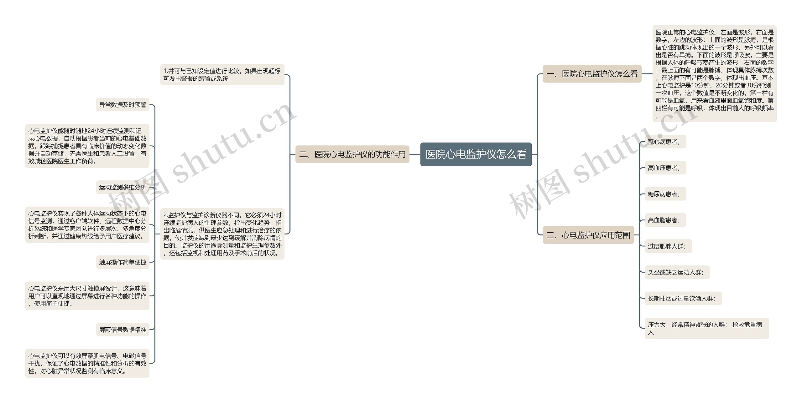 医院心电监护仪怎么看思维导图